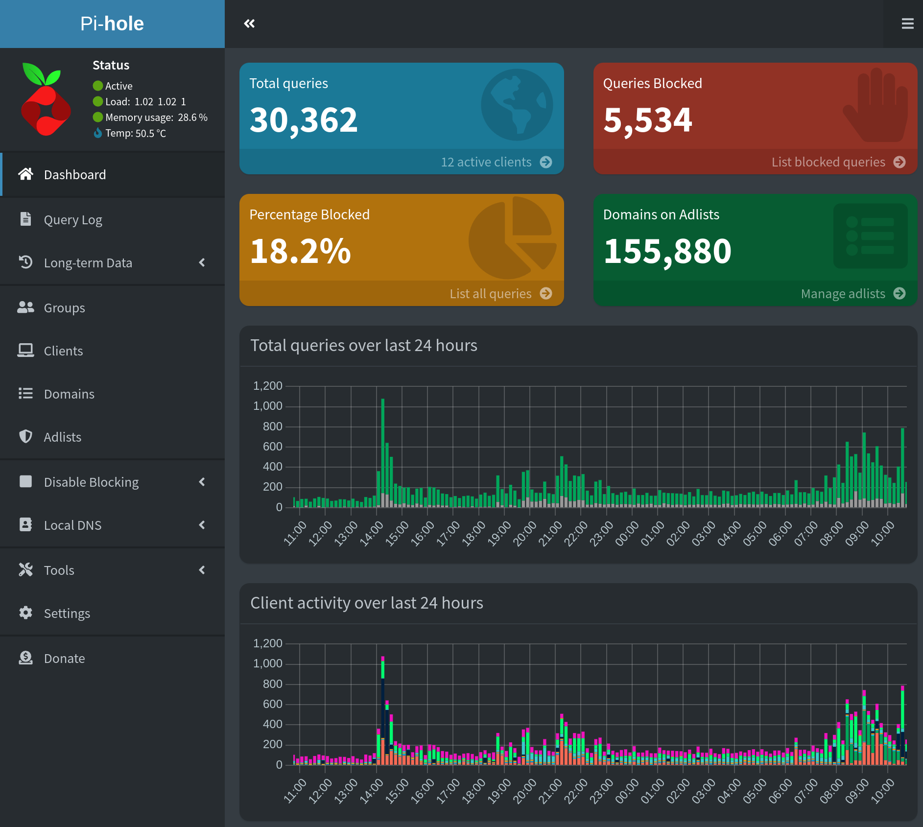 pihole5